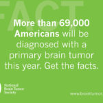 BTAM-Infosnaps_R1_3-69K-diagnosed-FACT